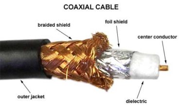 Federal kabel coaxial